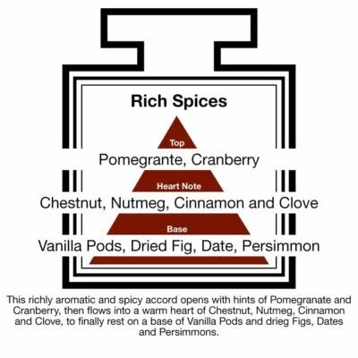 Fragrance Description Rich Spices Pomegranate Cinnamon Clove Fig Fragrance Description Rich Spices Pomegranate Cinnamon Clove Fig