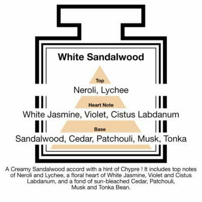 Fragrance Description Sandalwood Chypre Neroli Lychee Labdanum Tonka