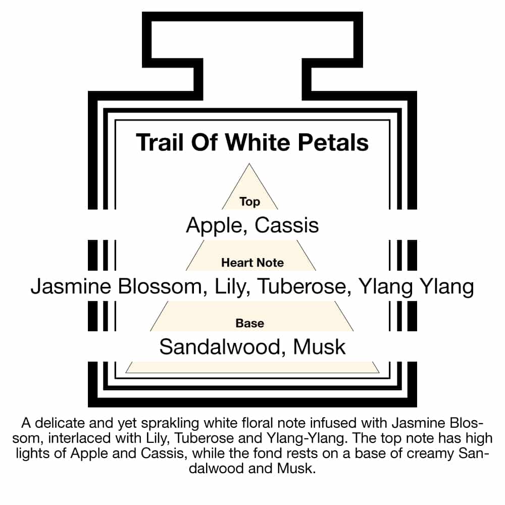 Fragrance Description Trail White Petals Jasmine Tuberose Ylang