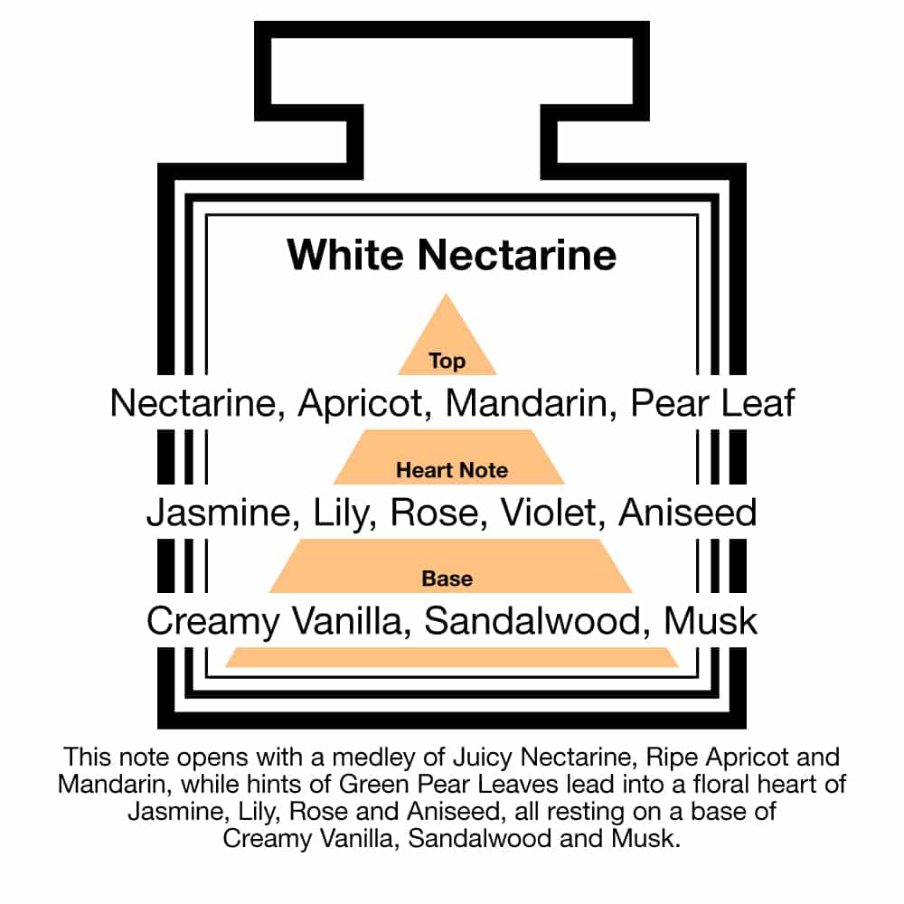Fragrance Description White Nectarine Apricot Mandarin Pear Aniseed