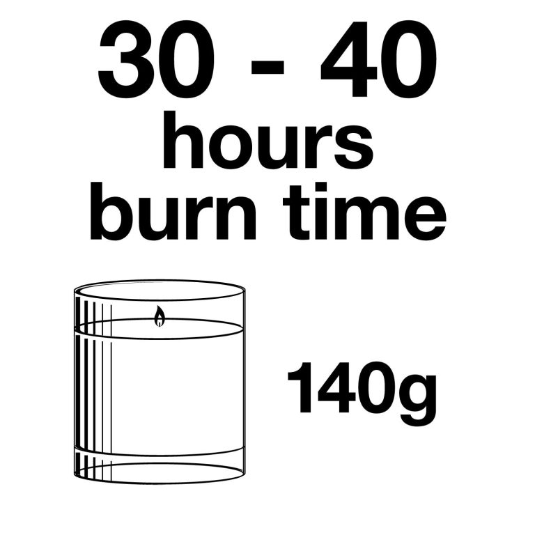 Pairfum Infographic Soy Wax Candle Petite 140 g Burn Time Pairfum Infographic Soy Wax Candle Petite 140 g Burn Time