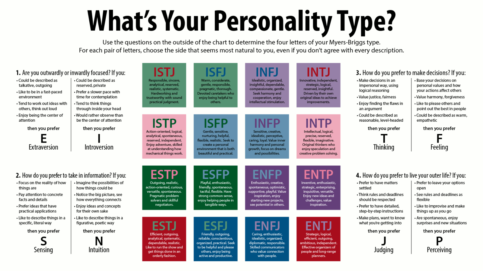 MyersBriggs Personality Type 1