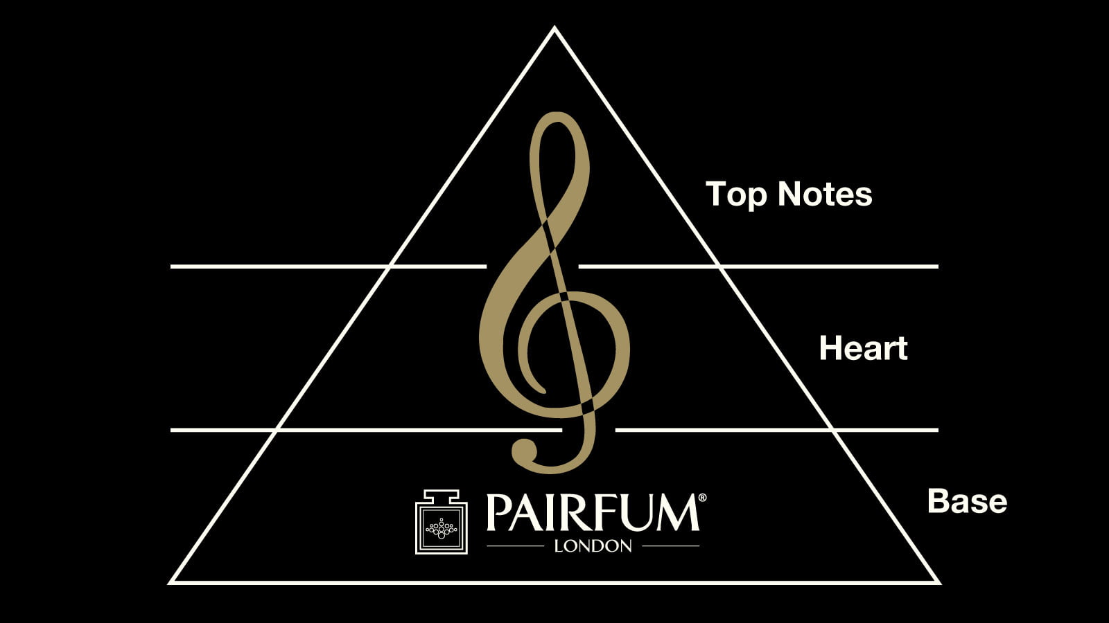 Pairfum Natural Niche Perfume Pyramide Home Fragrance Olfactory Triangle 16 9