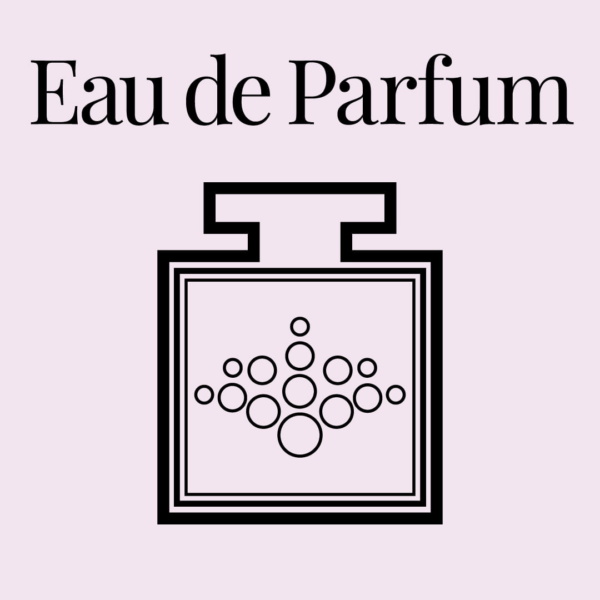 Pairfum London Infographic Eau De Parfum Spray Illustration