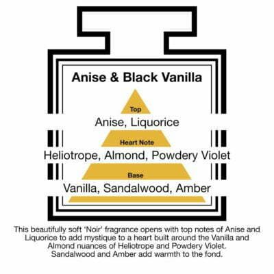 Fragrance Description Anise Black Vanilla Liquorice Heliotrope Amber
