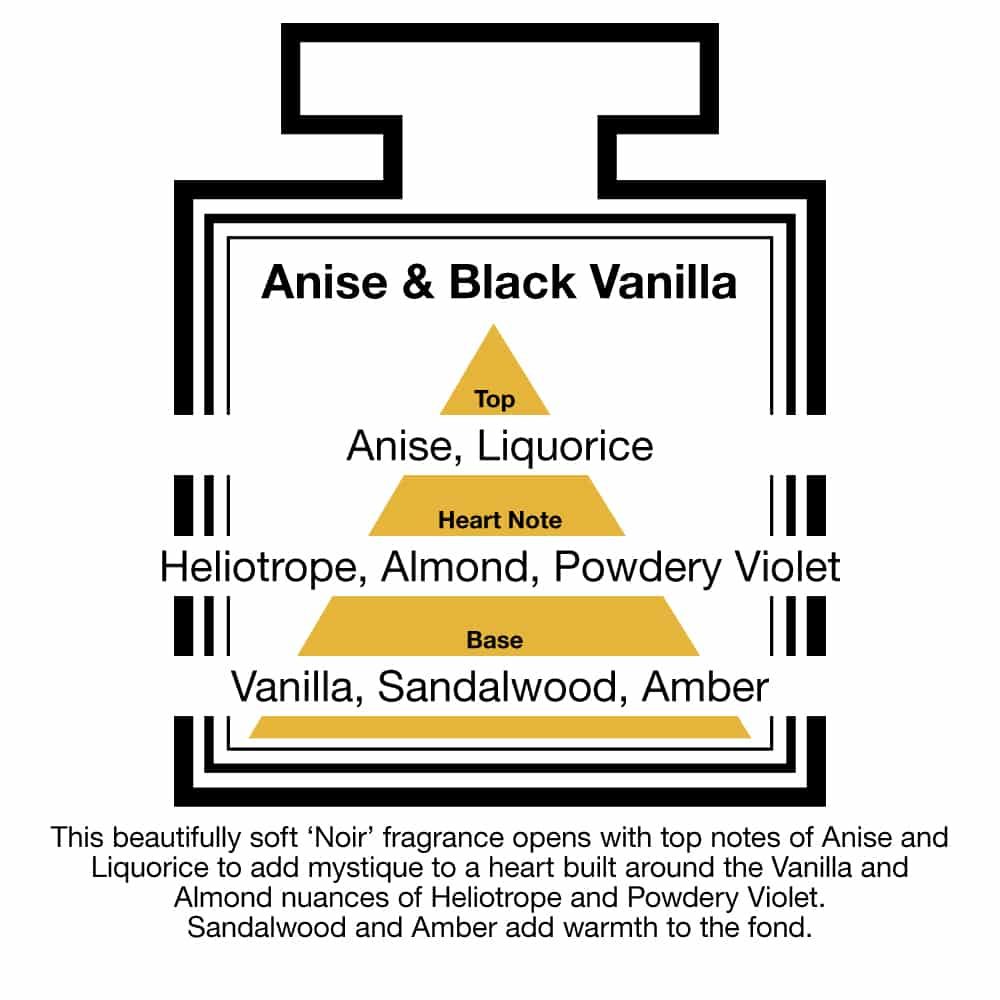 Fragrance Description Anise Black Vanilla Liquorice Heliotrope Amber