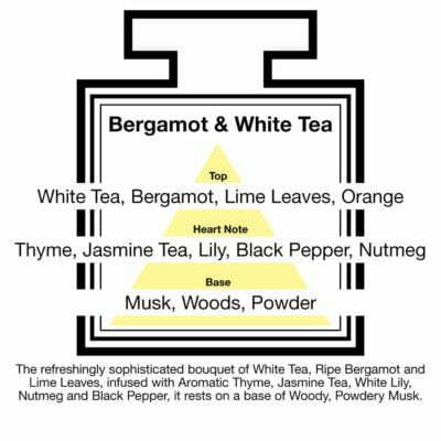 Fragrance Description Bergamot Tea Lime Leaf Thyme Pepper