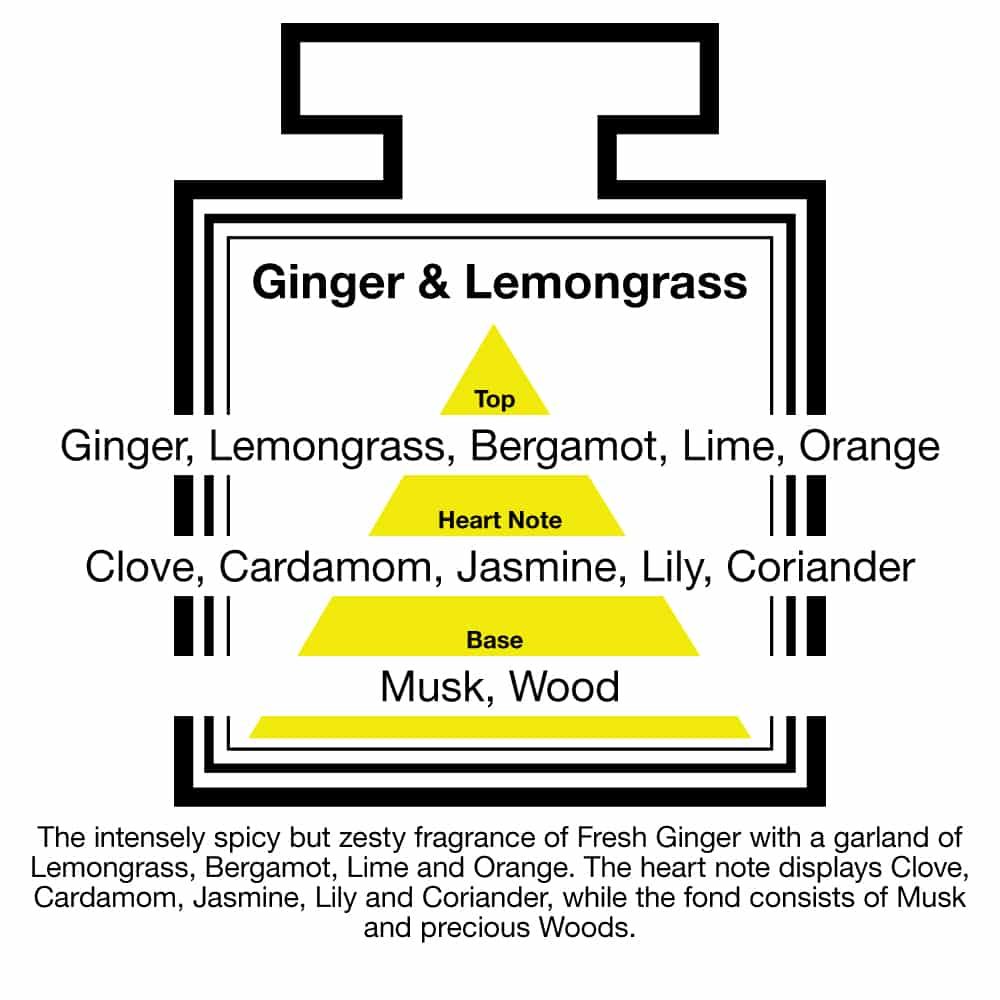 Fragrance Description Ginger Lemongrass Clove Cardamom Coriander Wood