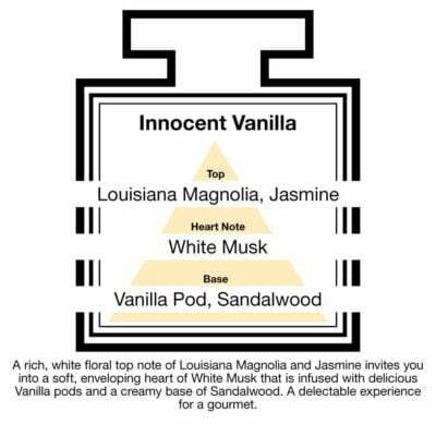 Fragrance Description Innocent Vanilla Magnolia Jasmine Musk Sandalwood