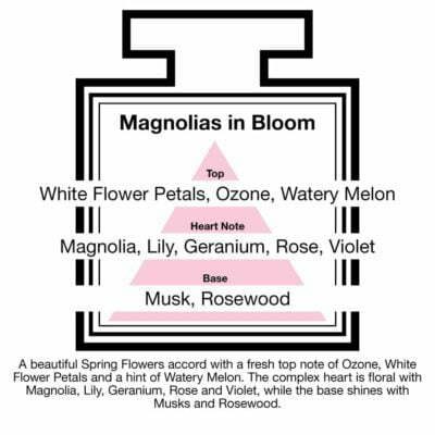 Fragrance Description Magnolias Bloom Ozone Melon Violet Rosewood