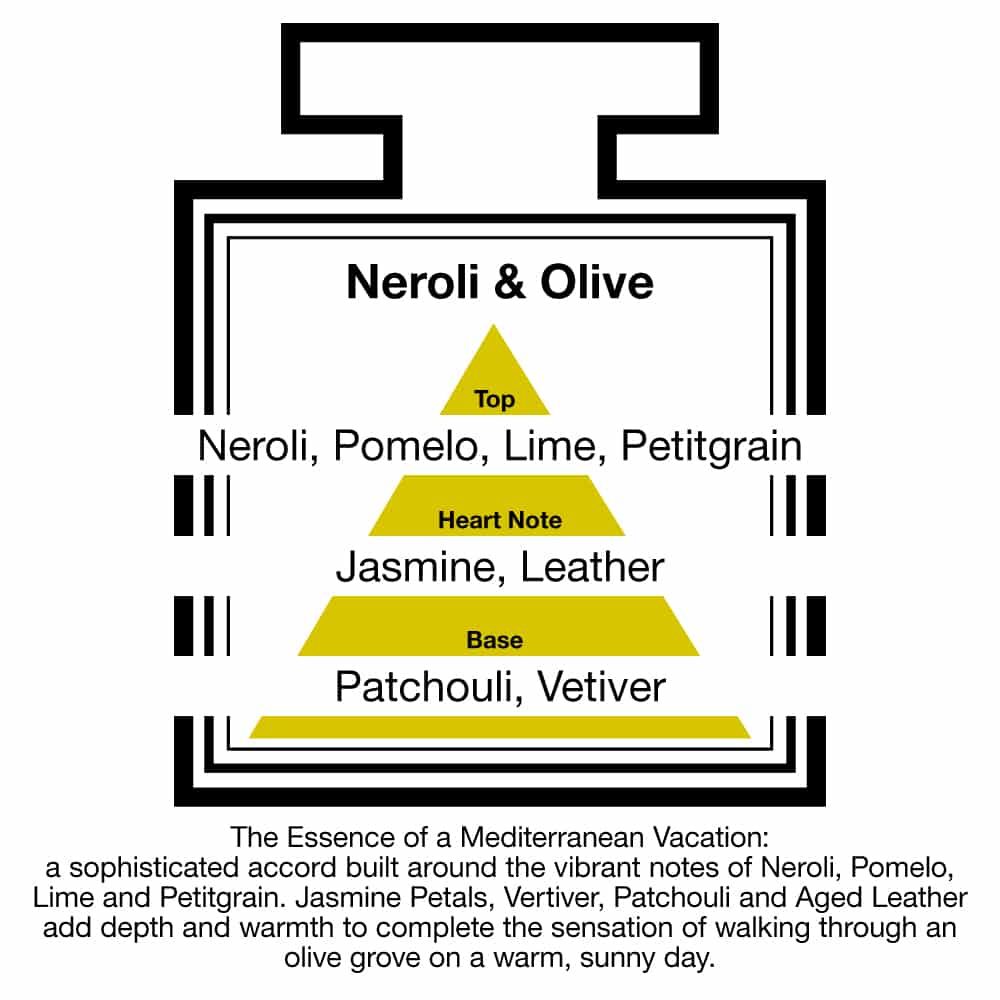 Fragrance Description Neroli Olive Pomelo Lime Leather Vetiver