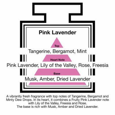 Fragrance Description Pink Lavender Tangerine Mint Rose Amber