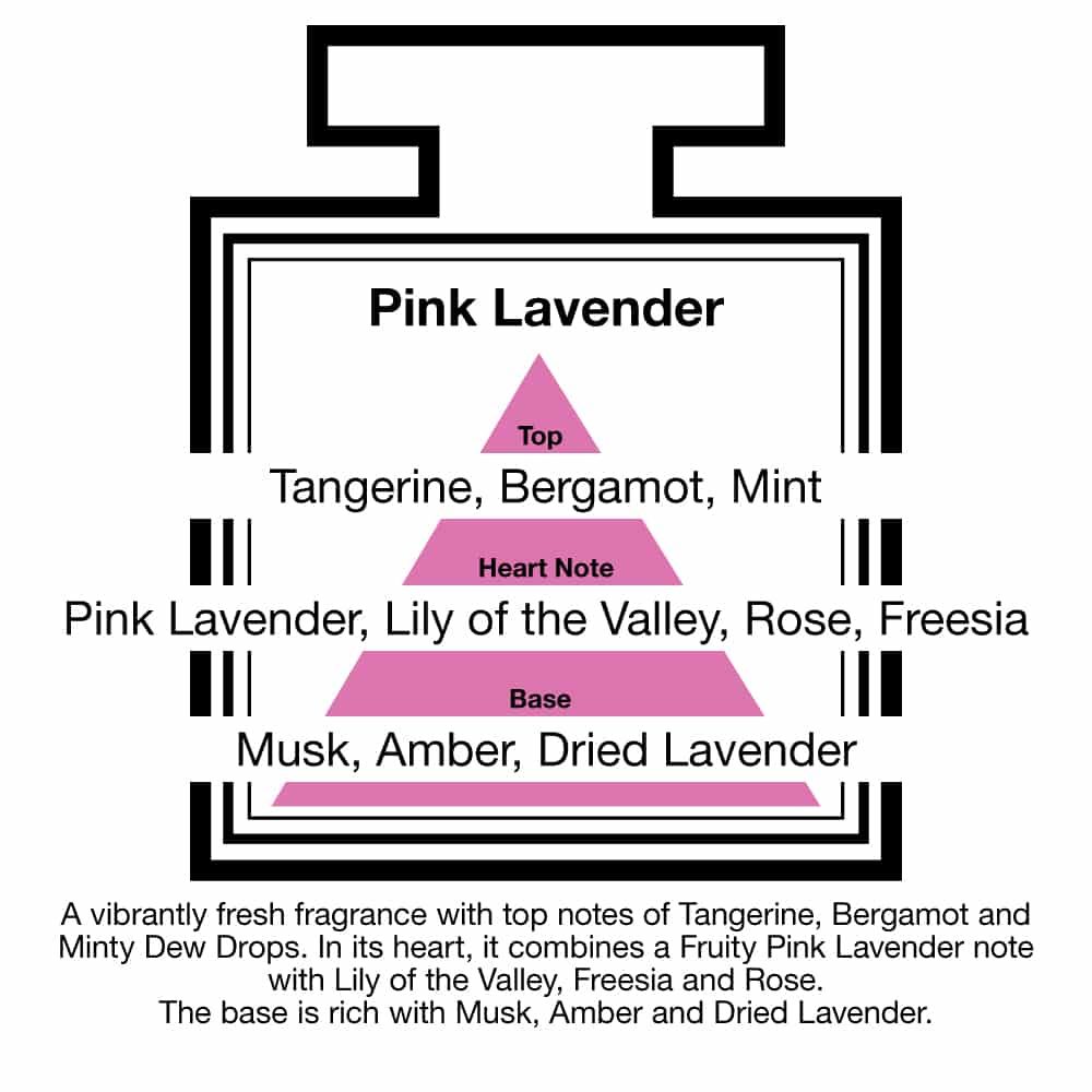 Fragrance Description Pink Lavender Tangerine Mint Rose Amber