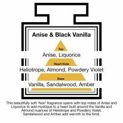 Fragrance Description Anise Black Vanilla Liquorice Heliotrope Amber Fragrance Description Anise Black Vanilla Liquorice Heliotrope Amber