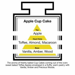 Fragrance Description Apple Cake Toffee Almond Macaroon Vanilla Fragrance Description Apple Cake Toffee Almond Macaroon Vanilla