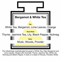 Fragrance Description Bergamot Tea Lime Leaf Thyme Pepper Fragrance Description Bergamot Tea Lime Leaf Thyme Pepper
