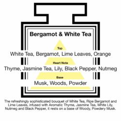 Fragrance Description Bergamot Tea Lime Leaf Thyme Pepper Fragrance Description Bergamot Tea Lime Leaf Thyme Pepper