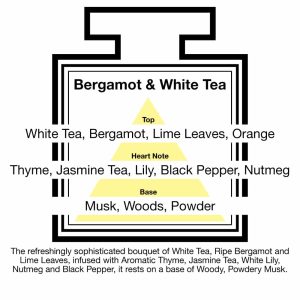 Fragrance Description Bergamot Tea Lime Leaf Thyme Pepper Fragrance Description Bergamot Tea Lime Leaf Thyme Pepper