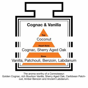 Fragrance Description Cognac Vanilla Coconut Patchouli Benzoin Labdanum Fragrance Description Cognac Vanilla Coconut Patchouli Benzoin Labdanum