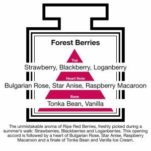 Fragrance Description Forest Berries Strawberry Blackberry Loganberry Raspberry