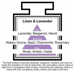 Fragrance Description Linen Lavender Neroli Basil Chamomile Rosemary Fragrance Description Linen Lavender Neroli Basil Chamomile Rosemary