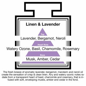 Fragrance Description Linen Lavender Neroli Basil Chamomile Rosemary