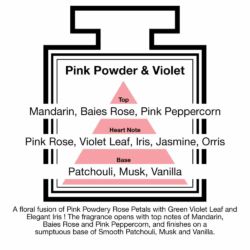Fragrance Description Pink Powder Violet Rose Iris Orris Fragrance Description Pink Powder Violet Rose Iris Orris