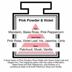 Fragrance Description Pink Powder Violet Rose Iris Orris Fragrance Description Pink Powder Violet Rose Iris Orris