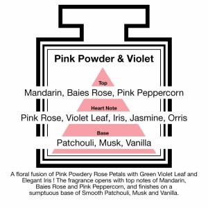 Fragrance Description Pink Powder Violet Rose Iris Orris Fragrance Description Pink Powder Violet Rose Iris Orris