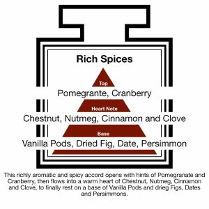 Fragrance Description Rich Spices Pomegranate Cinnamon Clove Fig
