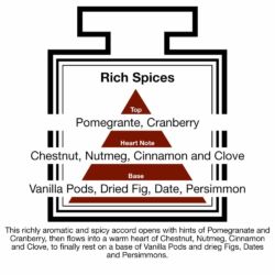 Fragrance Description Rich Spices Pomegranate Cinnamon Clove Fig Fragrance Description Rich Spices Pomegranate Cinnamon Clove Fig