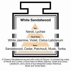 Fragrance Description Sandalwood Chypre Neroli Lychee Labdanum Tonka Fragrance Description Sandalwood Chypre Neroli Lychee Labdanum Tonka