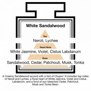 Fragrance Description Sandalwood Chypre Neroli Lychee Labdanum Tonka