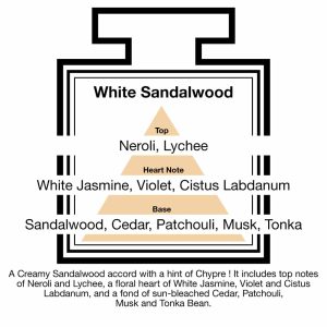 Fragrance Description Sandalwood Chypre Neroli Lychee Labdanum Tonka Fragrance Description Sandalwood Chypre Neroli Lychee Labdanum Tonka